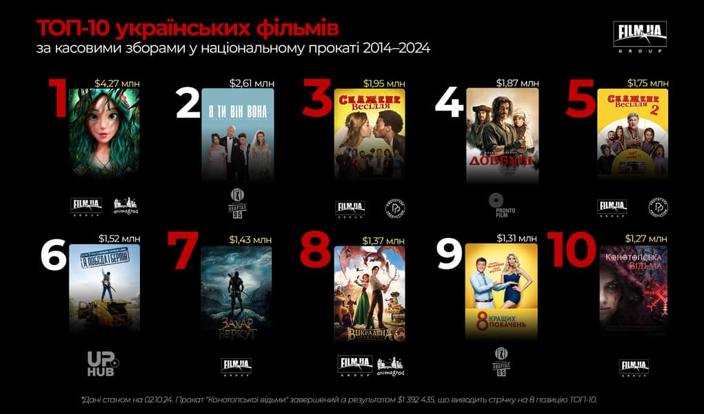 Film.UA